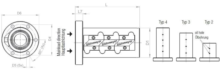STEINMEYER施坦梅尔 9414/10.36A.7,5.6 施坦梅尔滚珠丝杆结构图